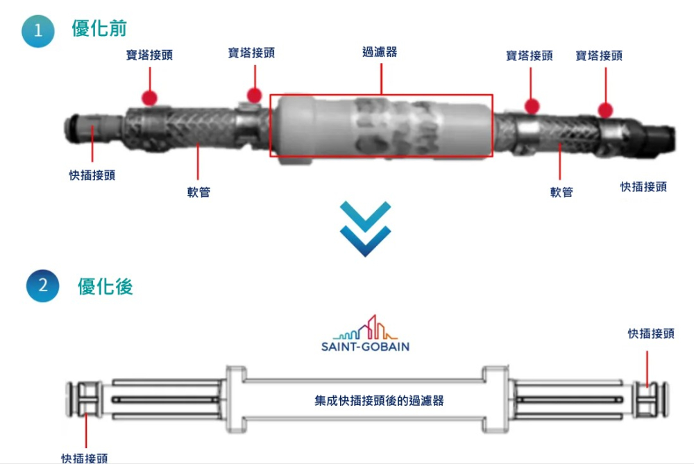 簡化過濾器